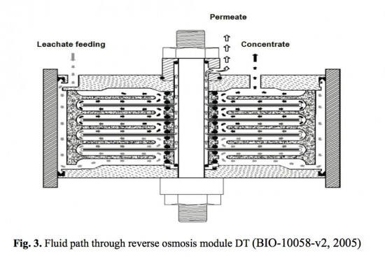 Fluid path through reverse osmosis module DT